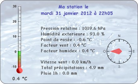 Temps actuel