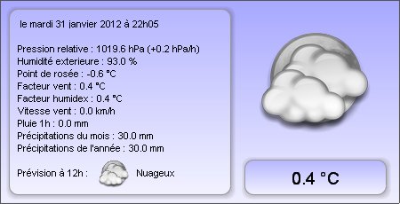 Temps actuel